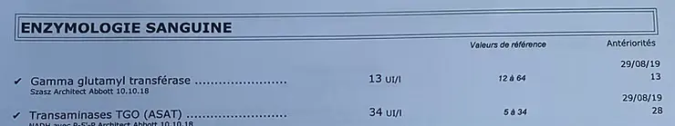 Exemple d'un résultat d'analyse d'enzymologie sanguine